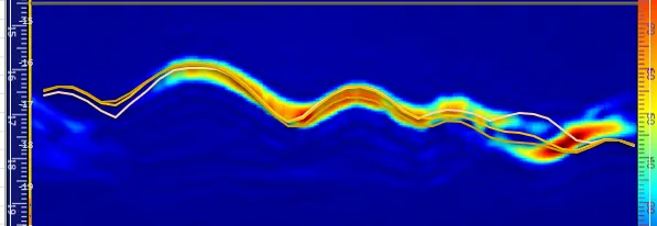 TFM B-scan profile showing high-resolution depth reconstruction of a corrosion feature with overlaid thickness extraction lines.