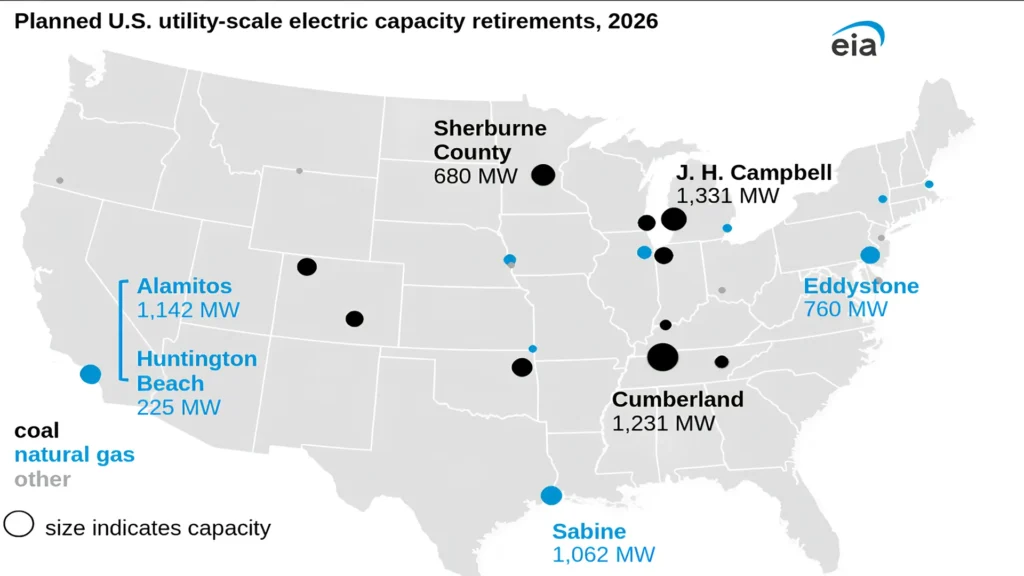 Planificación de retiro de plantas de generación eléctrica