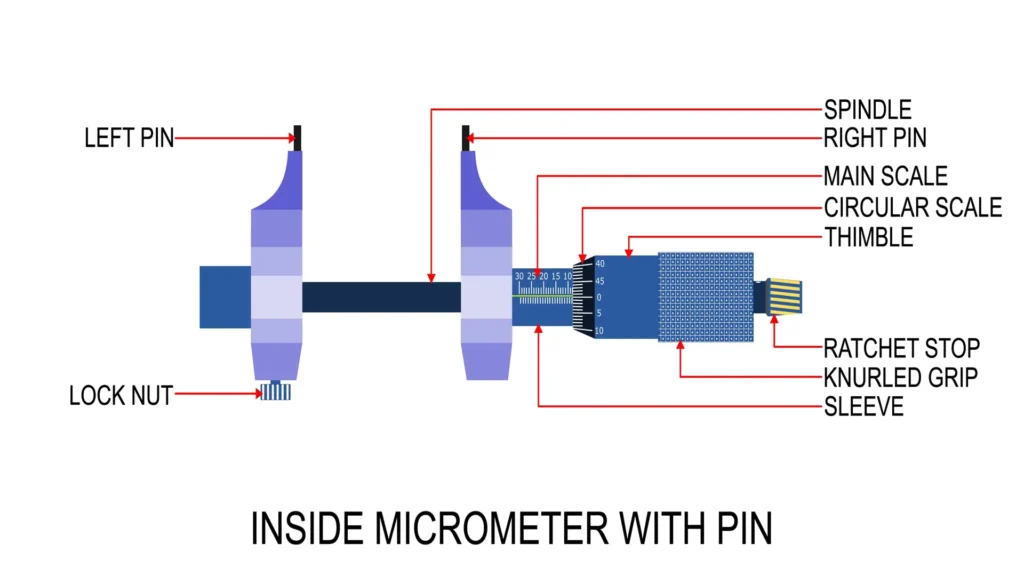 Micrómetros de profundidad de perfil de anclajes en recubrimientos