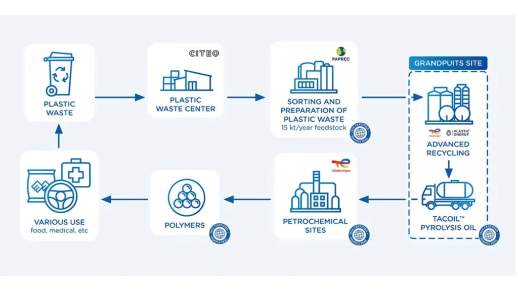 Ecoorganización dedicada a reducir el impacto ambiental de los envases y papel domésticos