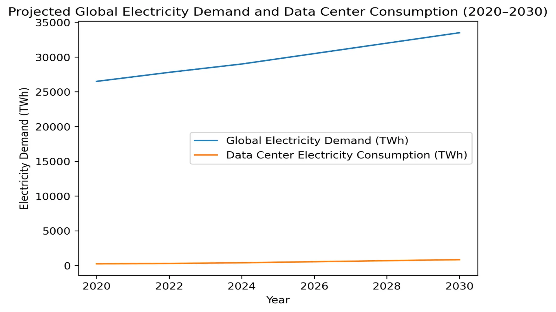Proyecto Global Eléctrico