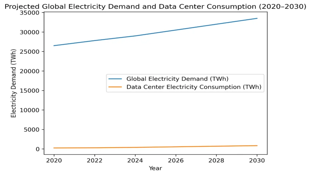 Global Electricity Project