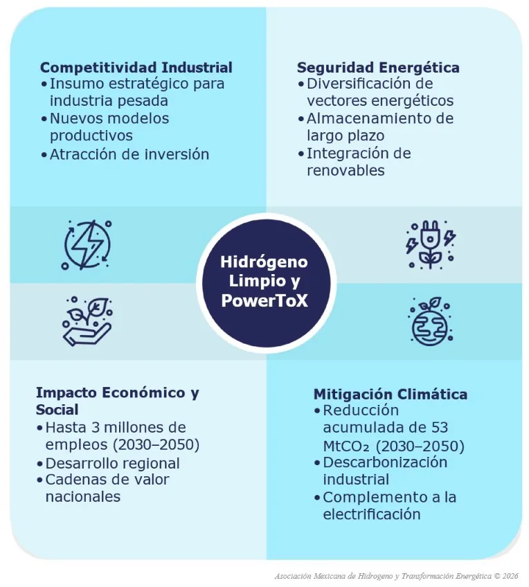 IMG 2 Mexico frente a la crisis energetica y el rol del hidrogeno limpio