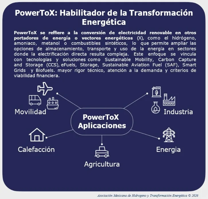 IMG 3 Mexico frente a la crisis energetica y el rol del hidrogeno limpio